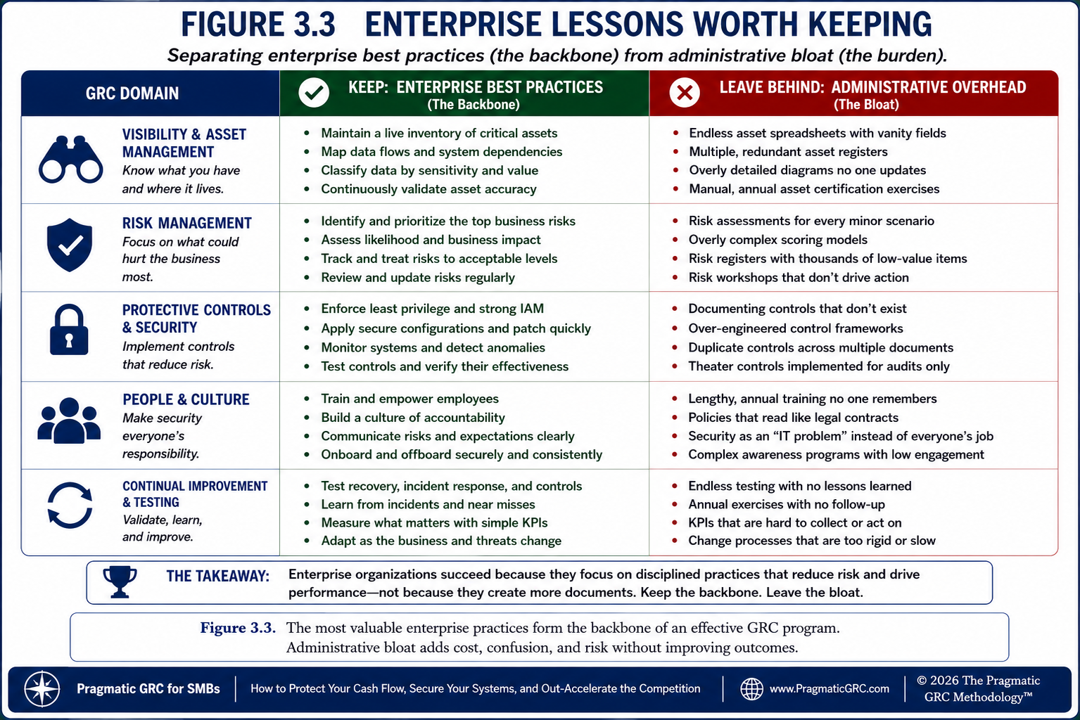 3.3 ENTERPRISE LESSONS WORTH KEEPING